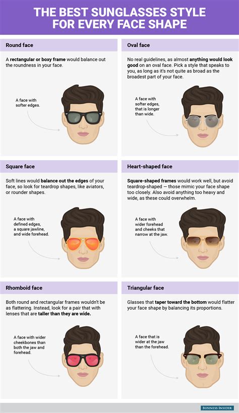 what sunglasses fit my face reddit